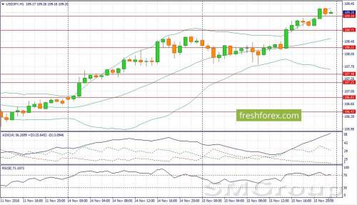 EUR/USD: Пара будет снижаться EUR/USD: Пара будет снижаться