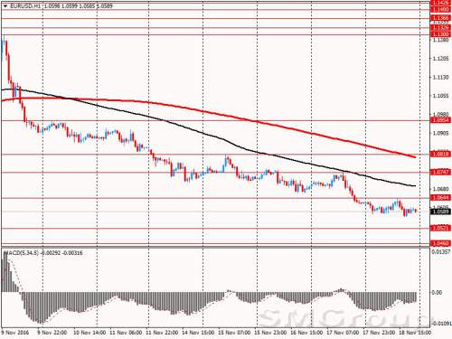 Падение евро против доллара США оказалось самым продолжительным с декабря 1999 года