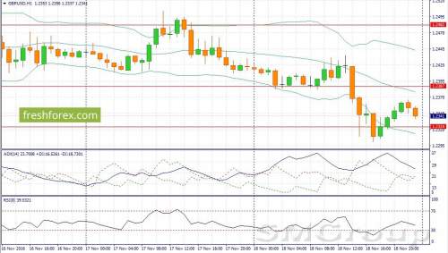 Пара EUR/USD может продемонстрировать коррекционный рост