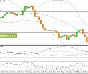 Пара EUR/USD может продемонстрировать коррекционный рост