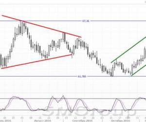 Победа Трампа помогла паре USD/RUB добраться до отметки 66