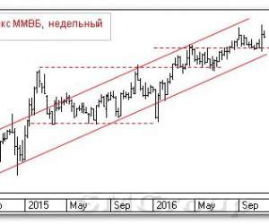Теханализ российского рынка акций: Индекс ММВБ