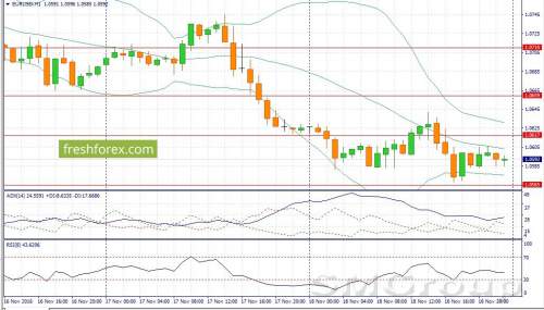 Пара EUR/USD может продемонстрировать коррекционный рост