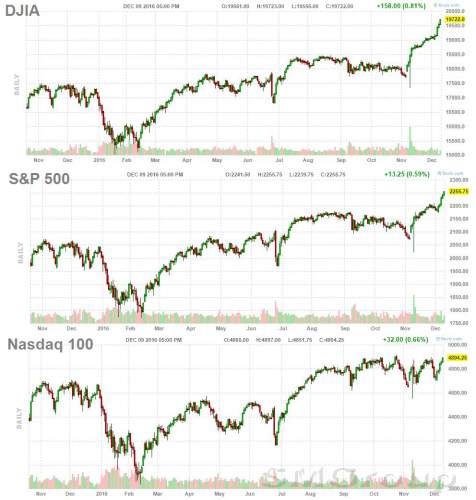 Как повлияют итоги декабрьского заседания ФРС на перспективы фондового рынка США?
