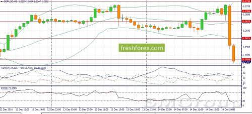 ФРС в среду повысила ключевую ставку на 0,25%