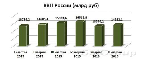 Биржевой прогноз на 2017 год