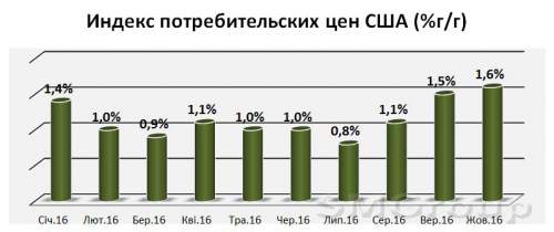 Биржевой прогноз на 2017 год