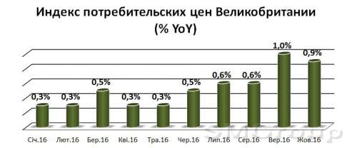 Биржевой прогноз на 2017 год