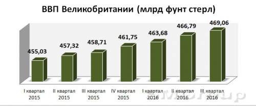 Биржевой прогноз на 2017 год