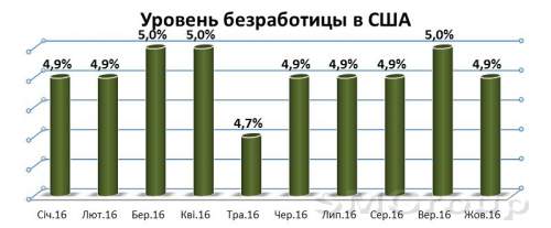 Биржевой прогноз на 2017 год