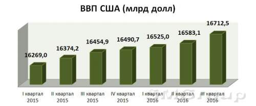 Биржевой прогноз на 2017 год