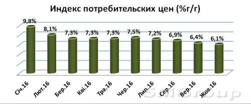 Биржевой прогноз на 2017 год