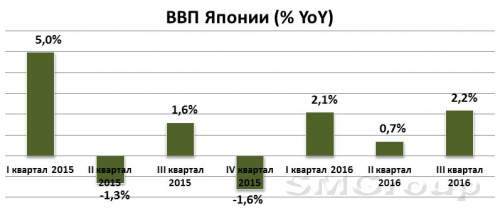 Биржевой прогноз на 2017 год
