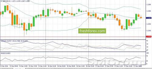 GBP/USD: Лондонские банки начинают свою работу после длительных выходных