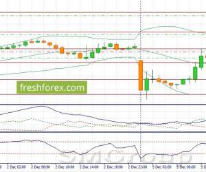 GBP/USD: Следует продавать пару