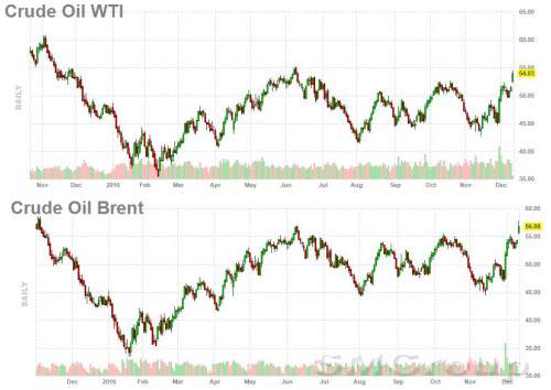 Кто окажется главным победителем нефтяного соглашения ОПЕК?