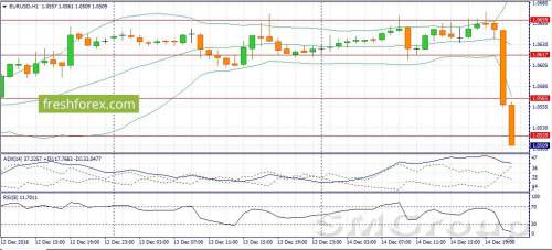ФРС в среду повысила ключевую ставку на 0,25%