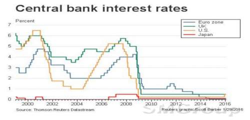 Биржевой прогноз на 2017 год Биржевой прогноз на 2017 год