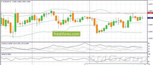 GBP/USD: Лондонские банки начинают свою работу после длительных выходных GBP/USD: Лондонские банки начинают свою работу после длительных выходных
