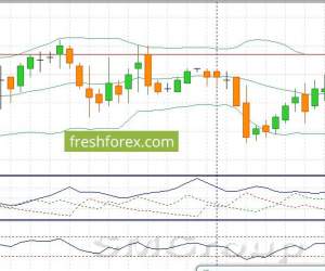 GBP/USD: Лондонские банки начинают свою работу после длительных выходных