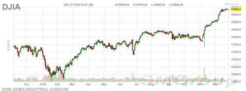 Какие перспективы денежно-кредитной политики Федеральной резервной системы?