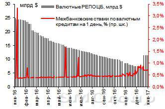 Прогноз курса рубля на 2017 год Прогноз курса рубля на 2017 год