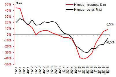 Прогноз курса рубля на 2017 год