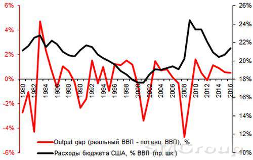 Обзор экономики: Денежные рынки и валюты в январе 2017
