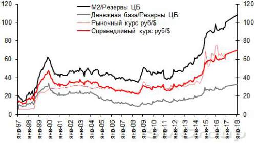 Прогноз курса рубля на 2017 год