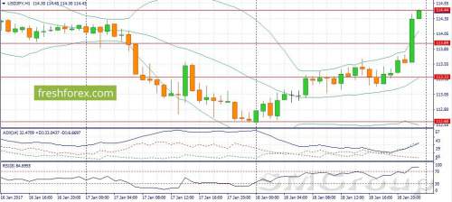 USD/JPY: Покупаем валютную пару