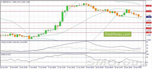 USD/JPY: Покупаем валютную пару