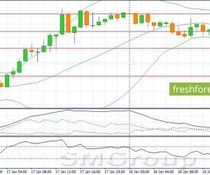 USD/JPY: Покупаем валютную пару