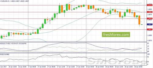 USD/JPY: Покупаем валютную пару