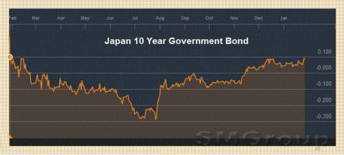Что предпримет Банк Японии на своем январском заседании по денежно-кредитной политике?