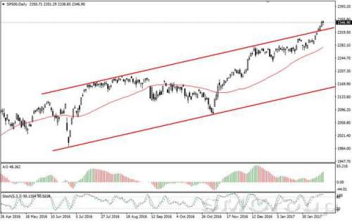 США: Индексы приостановили семидневное ралли