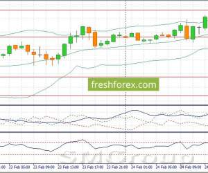 EUR/USD: Открываем позиции Sell в расчете на продолжение нисходящего тренда EUR/USD: Открываем позиции Sell в расчете на продолжение нисходящего тренда