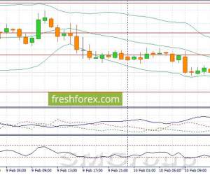 GBP/USD: Ожидаем умеренный рост