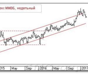 Теханализ российского рынка акций: Индекс ММВБ