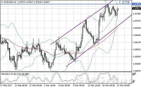 Курс евро получает поддержку