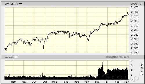 В предпраздничный день на рынках доминирует красный цвет