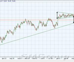 Нефть: интересная закономерность Нефть: интересная закономерность