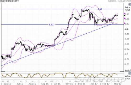Что ждет юань после заседания ФРС?