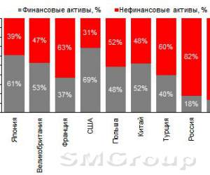 Финансовый обзор: Денежные рынки и валюты 