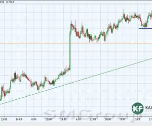 Теханализ валютной пары AUDUSD