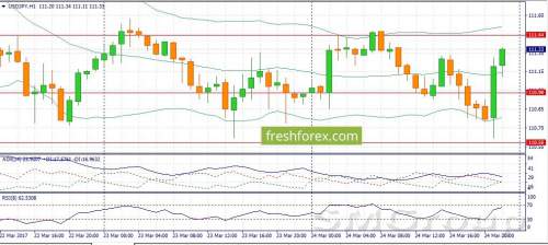 GBP/USD: Нисходящий тренд может продолжиться