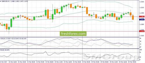 GBP/USD: Нисходящий тренд может продолжиться