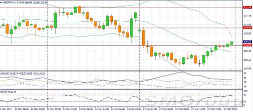 EUR/USD: Гэп понедельника пара закрыла