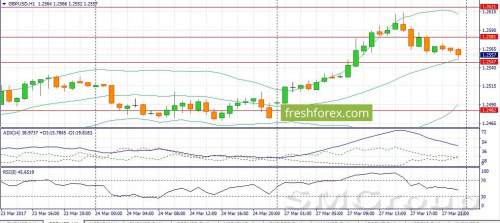 EUR/USD: Гэп понедельника пара закрыла