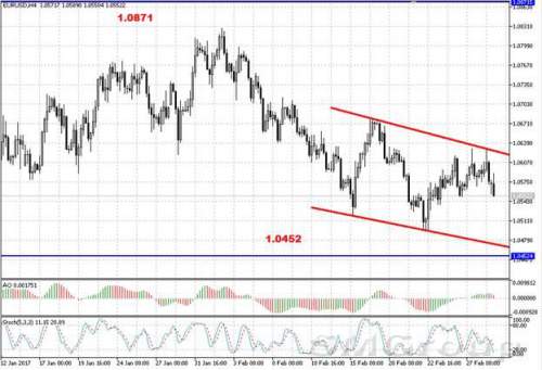 Валютная пара EUR/USD снижается после выступления Трампа