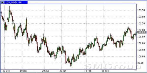 В предпраздничный день на рынках доминирует красный цвет